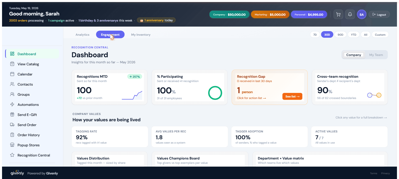 Engagement Dashboard with KPI cards, values distribution, champions board, department-by-value matrix